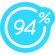 Лого 94%
